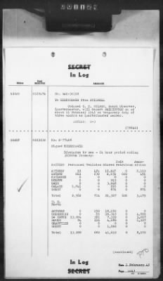 2 - Miscellaneous File > 407 - Cables - In Log, ETOUSA (Gen Lee), Feb 1-10, 1945