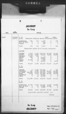 2 - Miscellaneous File > 407 - Cables - In Log, ETOUSA (Gen Lee), Feb 1-10, 1945