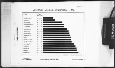 Thumbnail for 2 - Miscellaneous File > 451 - Progress Reports, Transportation Corps, SOS, ETOUSA, Jan-Dec 1944