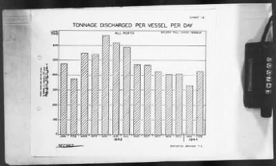 Thumbnail for 2 - Miscellaneous File > 451 - Progress Reports, Transportation Corps, SOS, ETOUSA, Jan-Dec 1944