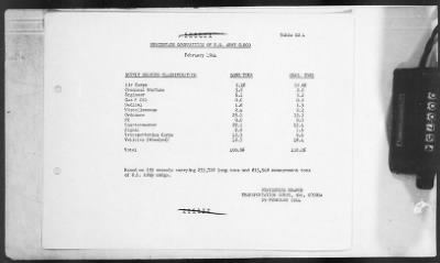 Thumbnail for 2 - Miscellaneous File > 451 - Progress Reports, Transportation Corps, SOS, ETOUSA, Jan-Dec 1944