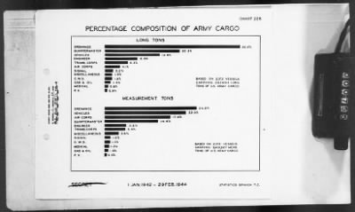 Thumbnail for 2 - Miscellaneous File > 451 - Progress Reports, Transportation Corps, SOS, ETOUSA, Jan-Dec 1944