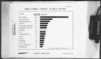 Thumbnail for 2 - Miscellaneous File > 451 - Progress Reports, Transportation Corps, SOS, ETOUSA, Jan-Dec 1944