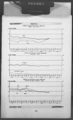 2 - Miscellaneous File > 447 - Progress Report (Statistical), TSFET, October 1945, Sections 1-4