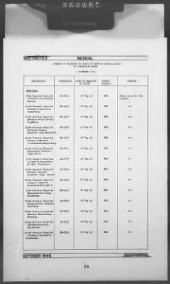 2 - Miscellaneous File > 447 - Progress Report (Statistical), TSFET, October 1945, Sections 1-4