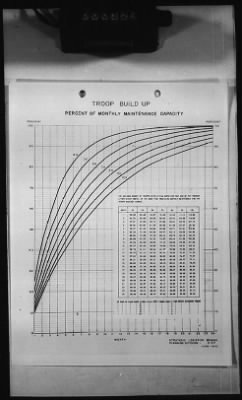 1 - Subject File > 33 - Army Service Forces