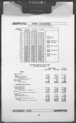 Thumbnail for 2 - Miscellaneous File > 448B - Progress Report (Statistical), TSFET, December 1945, Section 1