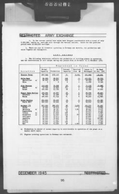 2 - Miscellaneous File > 448B - Progress Report (Statistical), TSFET, December 1945, Section 1