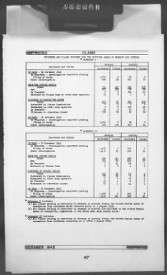 2 - Miscellaneous File > 448B - Progress Report (Statistical), TSFET, December 1945, Section 1