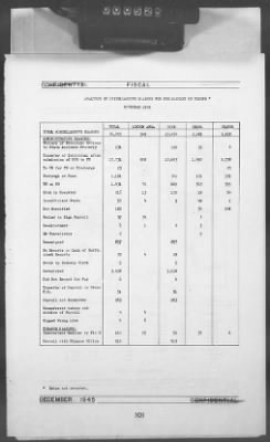 2 - Miscellaneous File > 448B - Progress Report (Statistical), TSFET, December 1945, Section 1