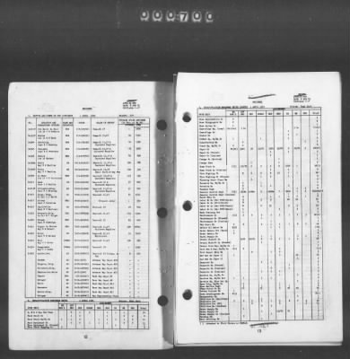 2 - Miscellaneous File > 449 - Installations and Operating Personnel Booklets, ETOUSA, Jan 1944-Oct 1945