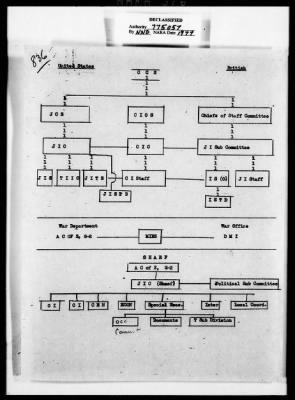 Thumbnail for General Records of the Section Chief > 18 (MFA&) Arch-Libr Title 18 MGR