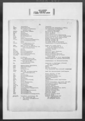 Thumbnail for Miscellaneous Records > Invaluable Aids— OMGUS— Abbreviation & German-English