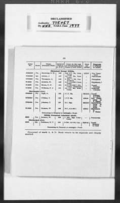 Miscellaneous Records > Invaluable Aids— OMGUS— Abbreviation & German-English