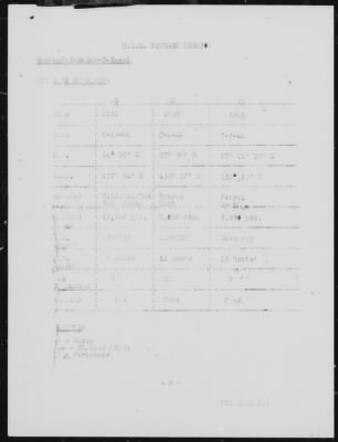 USS Finback > May-1944 to October-1944