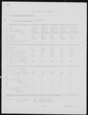 USS Finback > May-1944 to October-1944