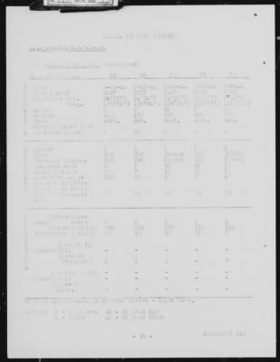 USS Finback > May-1944 to October-1944