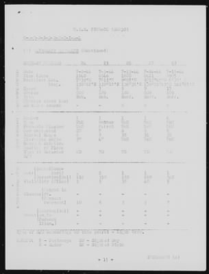 USS Finback > May-1944 to October-1944