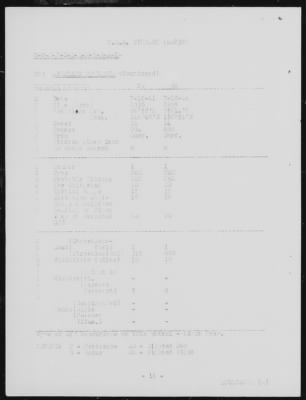 USS Finback > May-1944 to October-1944