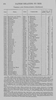 Thumbnail for Volume I > Papers Relating to the Pennsylvania Navy. 1775-1781.