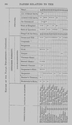 Thumbnail for Volume I > Papers Relating to the Pennsylvania Navy. 1775-1781.