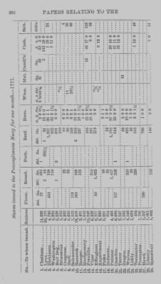 Thumbnail for Volume I > Papers Relating to the Pennsylvania Navy. 1775-1781.