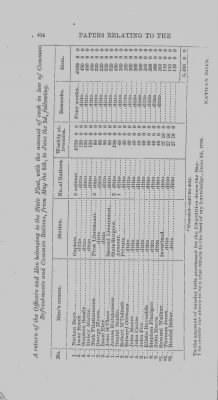 Volume I > Papers Relating to the Pennsylvania Navy. 1775-1781.