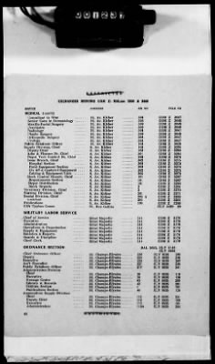 Thumbnail for 1 - Subject File > 104 - Directories, Telephone - Seine Section