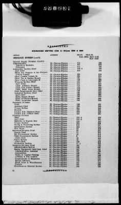 Thumbnail for 1 - Subject File > 104 - Directories, Telephone - Seine Section