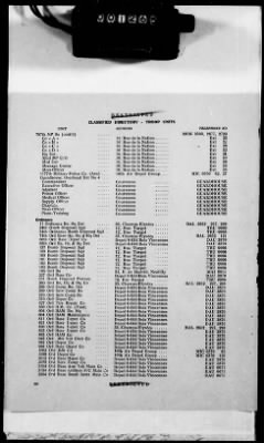 Thumbnail for 1 - Subject File > 104 - Directories, Telephone - Seine Section