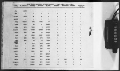 1 - Subject File > 243 - Ports - General