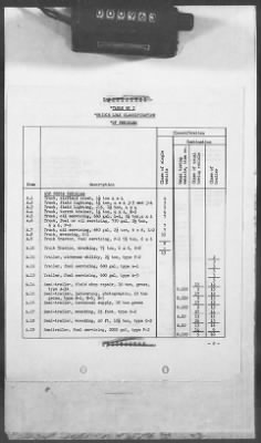 Thumbnail for 1 - Subject File > 236 - Ordnance - Motor Vehicles