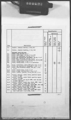 Thumbnail for 1 - Subject File > 236 - Ordnance - Motor Vehicles