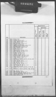 Thumbnail for 1 - Subject File > 236 - Ordnance - Motor Vehicles