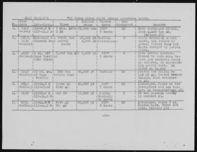 USS Tambor > May-1943 to September-1943