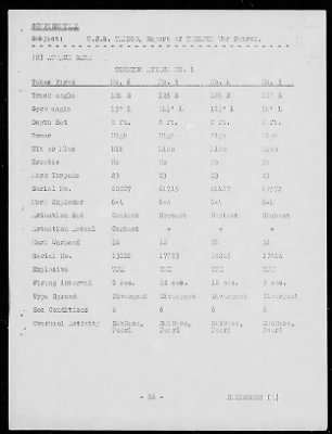 Thumbnail for USS Tambor > July-1944 to November-1944