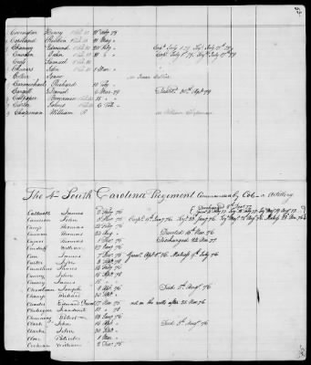 Officers and Enlisted Men > 9 - List of South Carolina Troops. 1775-1783