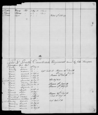 Thumbnail for Officers and Enlisted Men > 9 - List of South Carolina Troops. 1775-1783