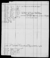 9 - List of South Carolina Troops. 1775-1783 - Page 43