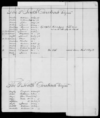 Thumbnail for Officers and Enlisted Men > 9 - List of South Carolina Troops. 1775-1783