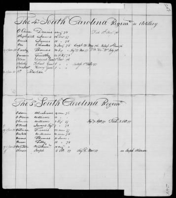 Thumbnail for Officers and Enlisted Men > 9 - List of South Carolina Troops. 1775-1783