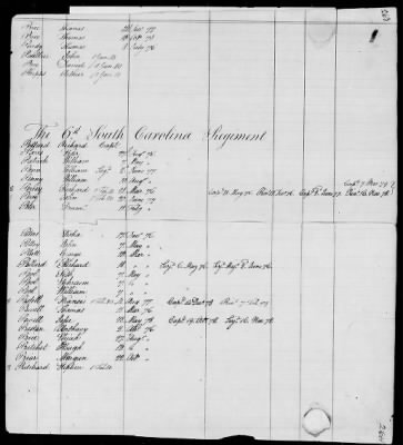 Thumbnail for Officers and Enlisted Men > 9 - List of South Carolina Troops. 1775-1783