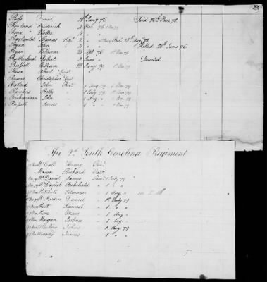 Thumbnail for Officers and Enlisted Men > 9 - List of South Carolina Troops. 1775-1783