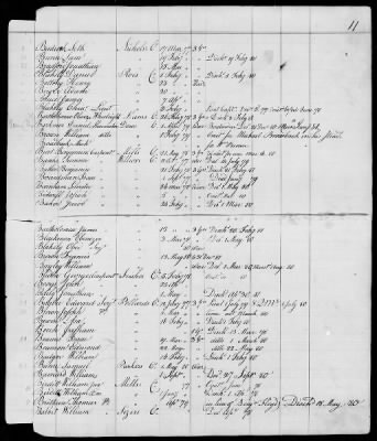 Thumbnail for Officers and Enlisted Men > 10 - List of Officers and Men of Col Moses Hazen's 2d Canadian Regiment, Col Benjamin Flower's Artificer Regiment, and Col Jeduthan Baldwin's Artificer Regiment. 1776-1783