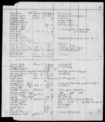 Officers and Enlisted Men > 10 - List of Officers and Men of Col Moses Hazen's 2d Canadian Regiment, Col Benjamin Flower's Artificer Regiment, and Col Jeduthan Baldwin's Artificer Regiment. 1776-1783