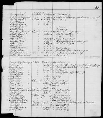 Officers and Enlisted Men > 10 - List of Officers and Men of Col Moses Hazen's 2d Canadian Regiment, Col Benjamin Flower's Artificer Regiment, and Col Jeduthan Baldwin's Artificer Regiment. 1776-1783