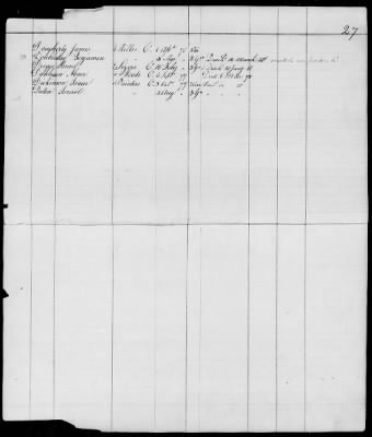 Officers and Enlisted Men > 10 - List of Officers and Men of Col Moses Hazen's 2d Canadian Regiment, Col Benjamin Flower's Artificer Regiment, and Col Jeduthan Baldwin's Artificer Regiment. 1776-1783