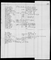 10 - List of Officers and Men of Col Moses Hazen's 2d Canadian Regiment, Col Benjamin Flower's Artificer Regiment, and Col Jeduthan Baldwin's Artificer Regiment. 1776-1783 - Page 83