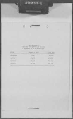 Thumbnail for 5 - Geographical Command Reports > 600b - SOLOC History, Vol II, Nov 1944-Jan 1945