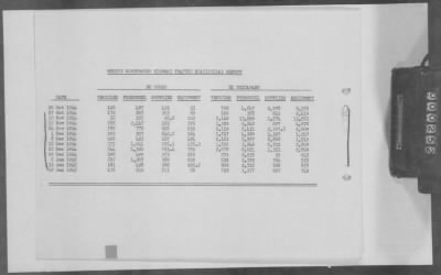 Thumbnail for 5 - Geographical Command Reports > 600b - SOLOC History, Vol II, Nov 1944-Jan 1945